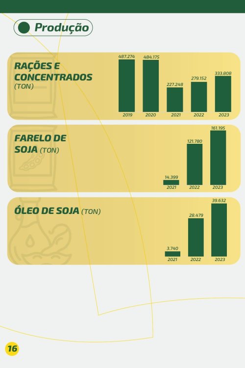 Revista Digital