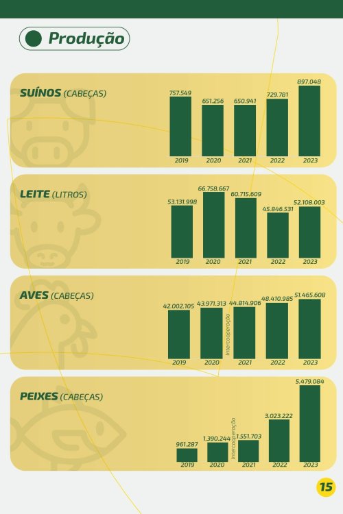 Revista Digital