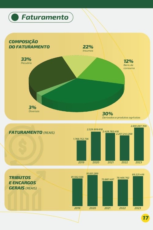 Revista Digital