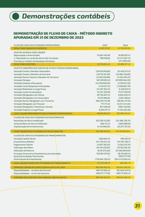 Revista Digital