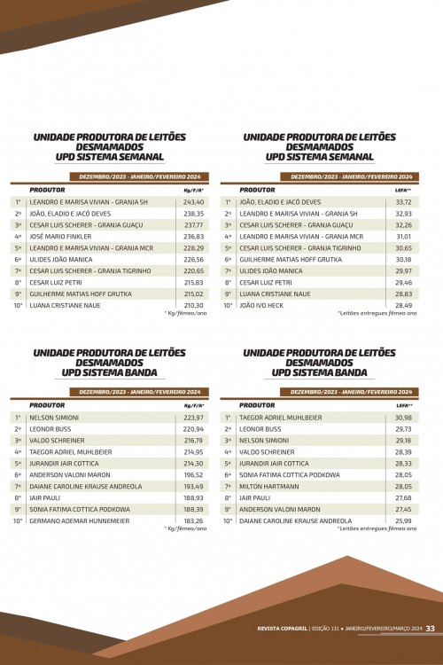 Revista Digital