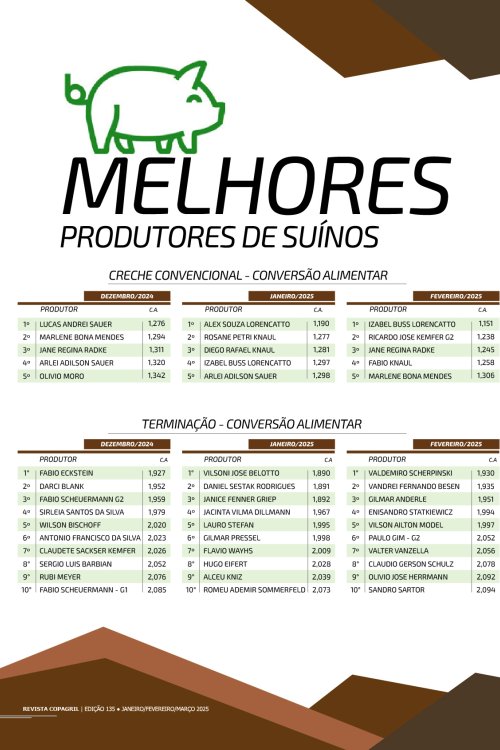 Revista Digital