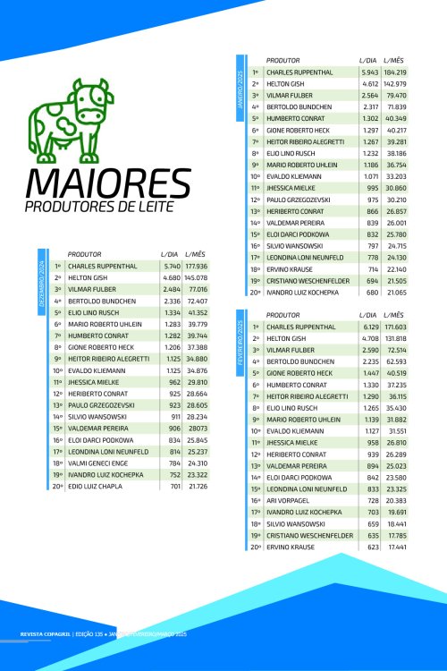 Revista Digital