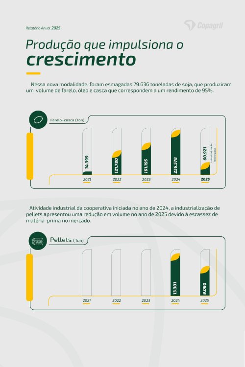 Revista Digital