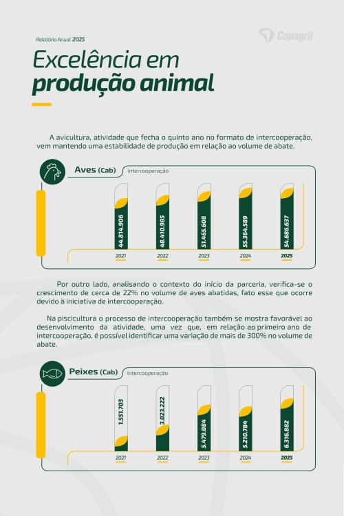 Revista Digital