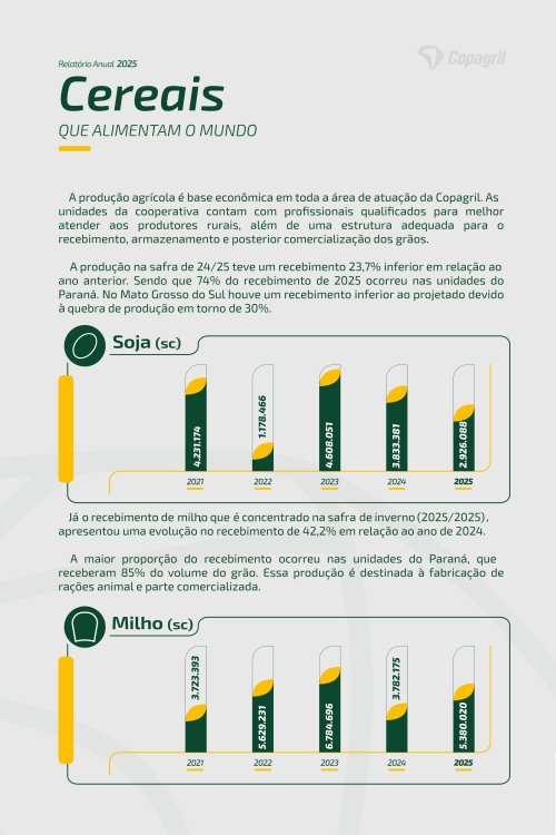 Revista Digital