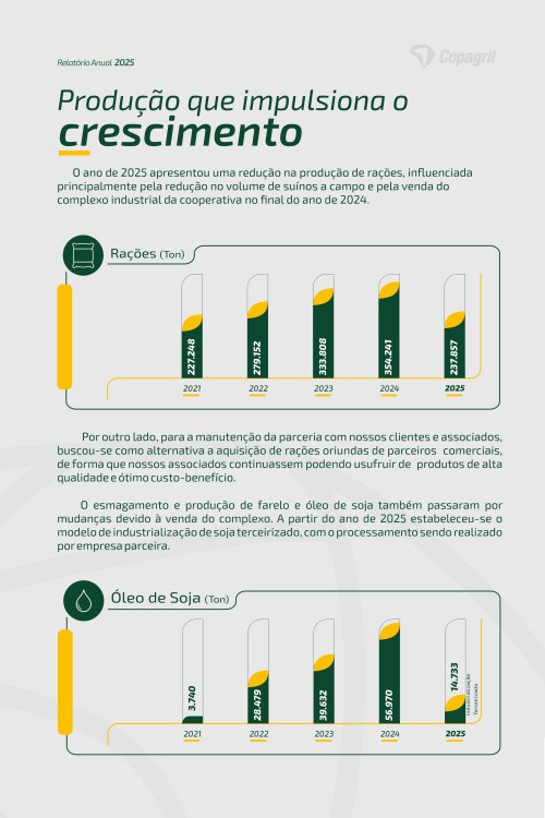 Revista Digital