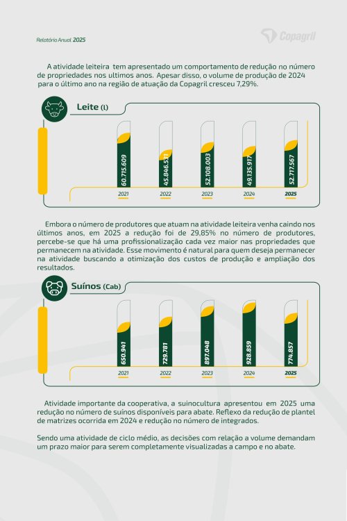Revista Digital