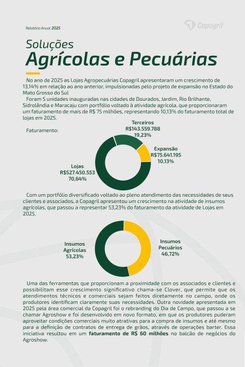 Revista Digital