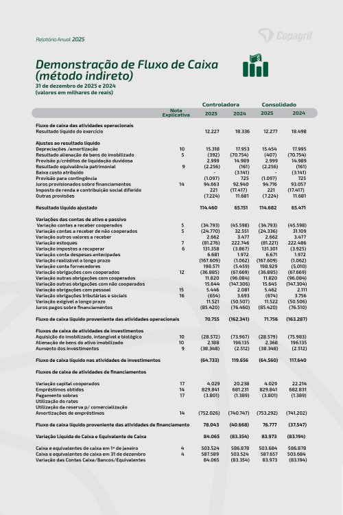 Revista Digital
