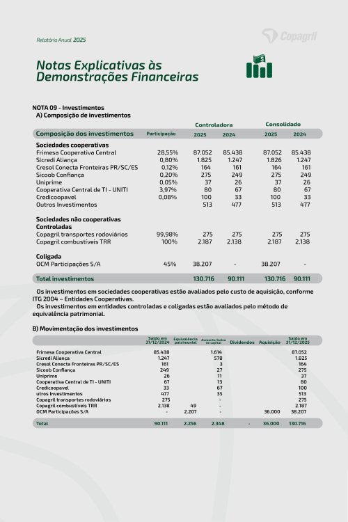Revista Digital