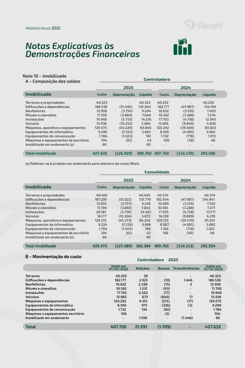 Revista Digital