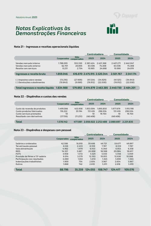 Revista Digital