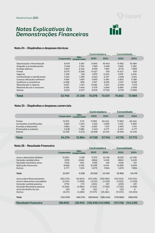 Revista Digital
