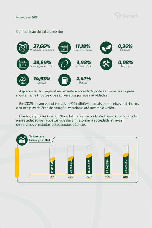 Revista Digital