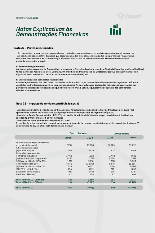 Revista Digital