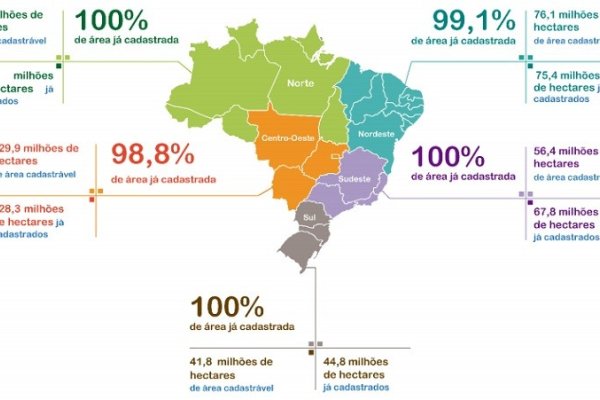Cadastro Ambiental pode ser usado para informar &aacute;rea isenta de ITR