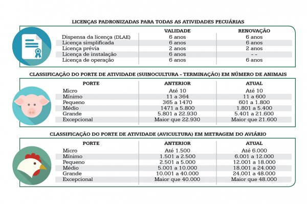Nova legisla&ccedil;&atilde;o ambiental para atividades pecu&aacute;rias