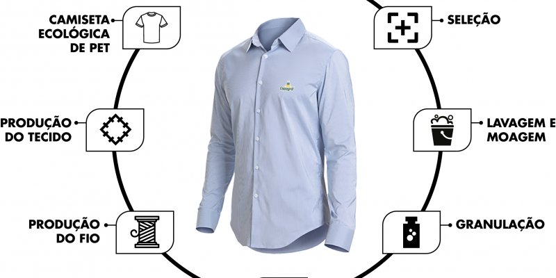 Fibras de garrafas pet s&atilde;o usadas na fabrica&ccedil;&atilde;o de uniformes da Copagril