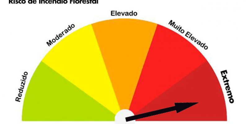 Copagril alerta para risco extremo de inc&ecirc;ndios