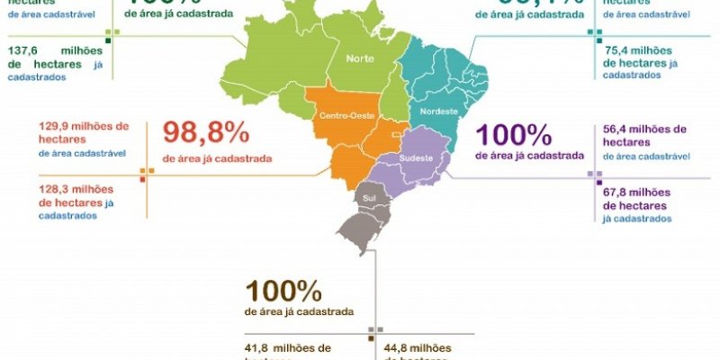 Cadastro Ambiental pode ser usado para informar &aacute;rea isenta de ITR