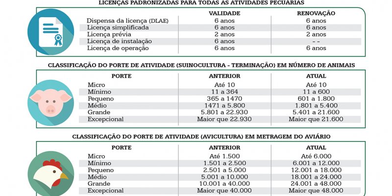 Nova legisla&ccedil;&atilde;o ambiental para atividades pecu&aacute;rias